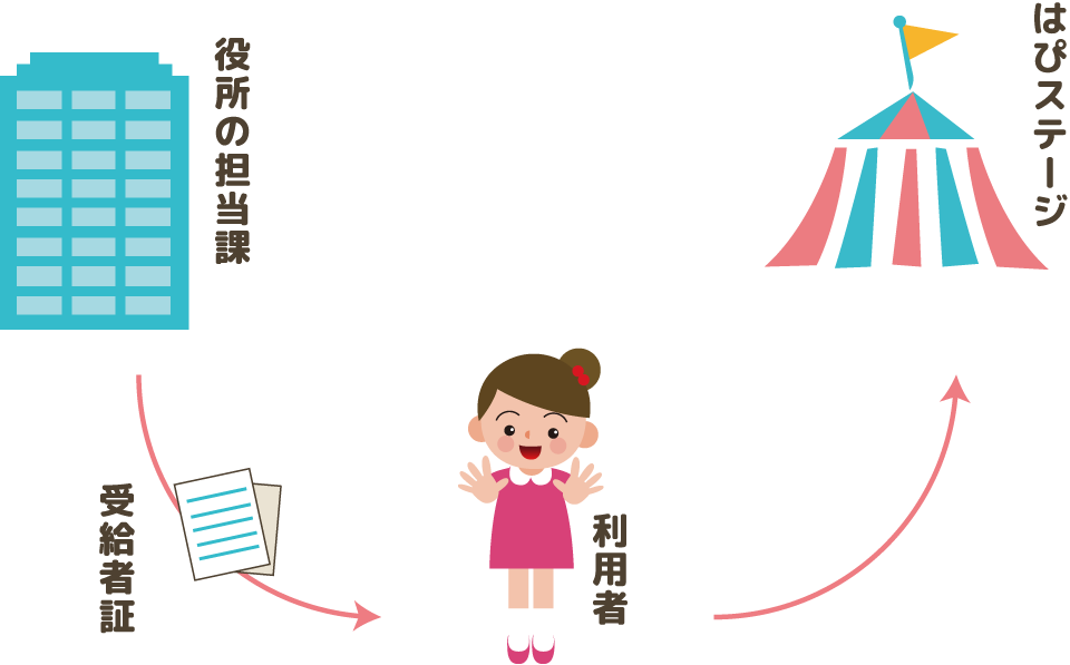 受給者証がない場合。